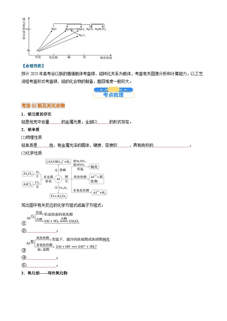 考点11 铝及其重要化合物(核心考点精讲精练)-2025年高考化学一轮复习讲练专题(新高考通用)(原卷版)第2页