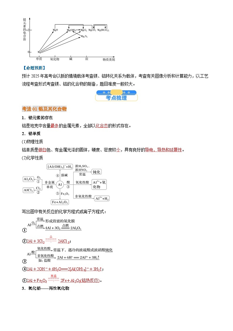 考点11 铝及其重要化合物(核心考点精讲精练)-2025年高考化学一轮复习讲练专题(新高考通用)(解析版)第2页