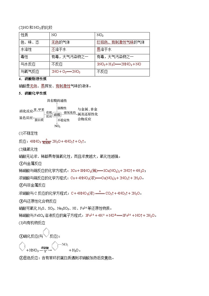 考点15 氮及其化合物(核心考点精讲精练)-2025年高考化学一轮复习讲练专题(新高考通用)(解析版)第3页