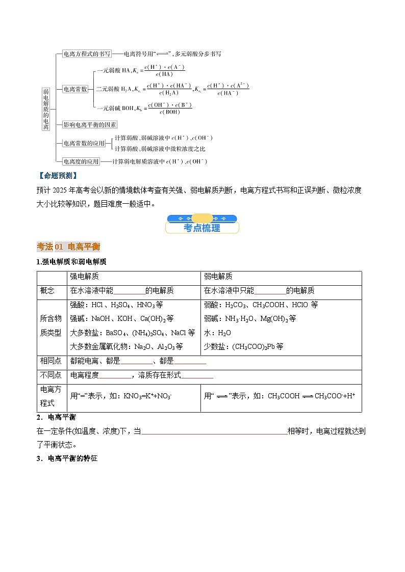 考点29 电离平衡(核心考点精讲精练)-2025年高考化学一轮复习讲练专题(新高考通用)(原卷版)第2页