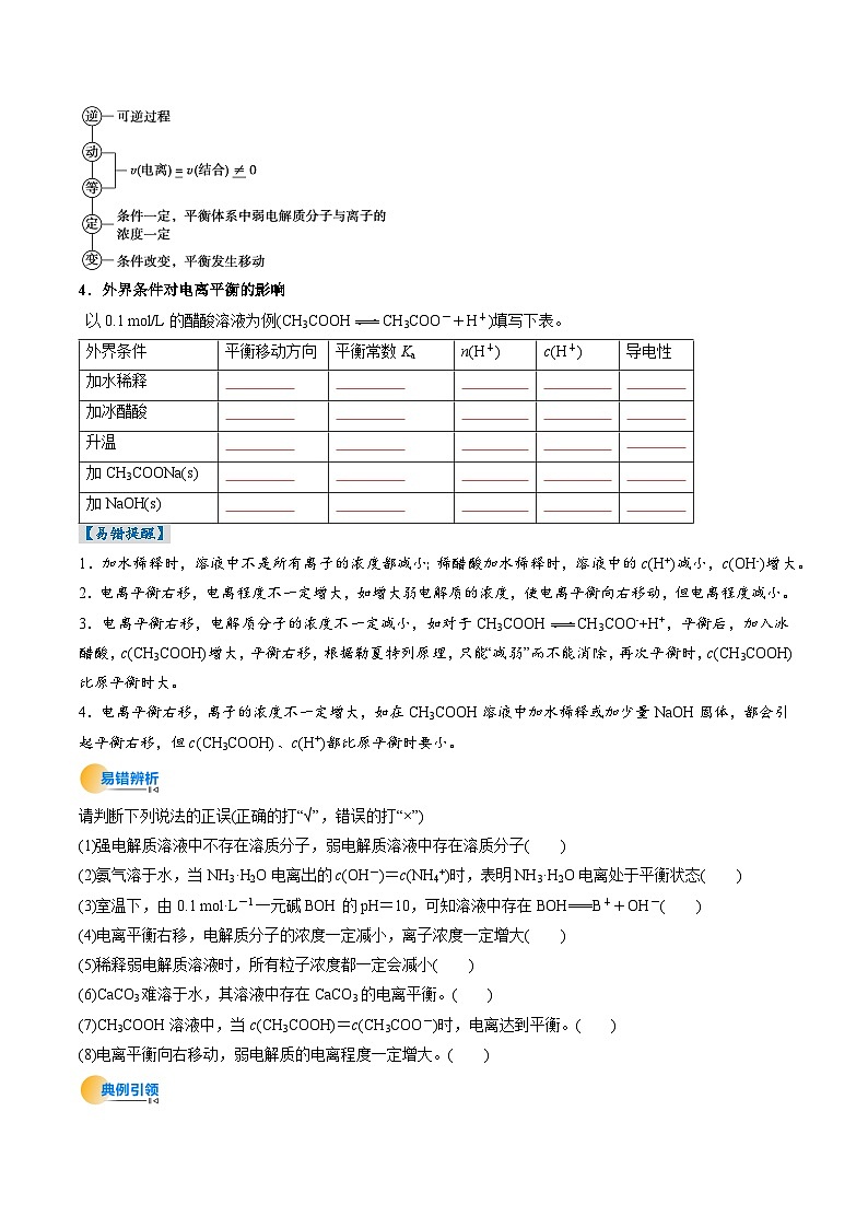 考点29 电离平衡(核心考点精讲精练)-2025年高考化学一轮复习讲练专题(新高考通用)(原卷版)第3页