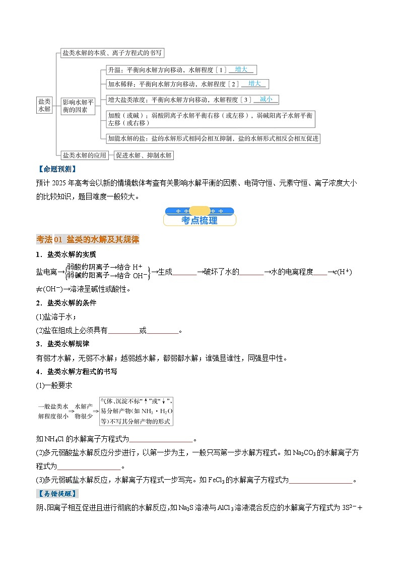 考点31  盐类的水解(核心考点精讲精练)-2025年高考化学一轮复习讲练专题(新高考通用)(原卷版)第2页
