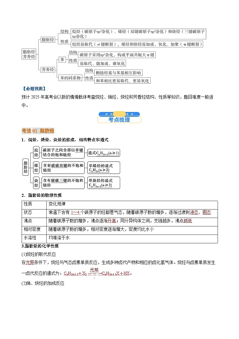 考点35 烃(核心考点精讲精练)-2025年高考化学一轮复习讲练专题(新高考通用)(解析版)第2页