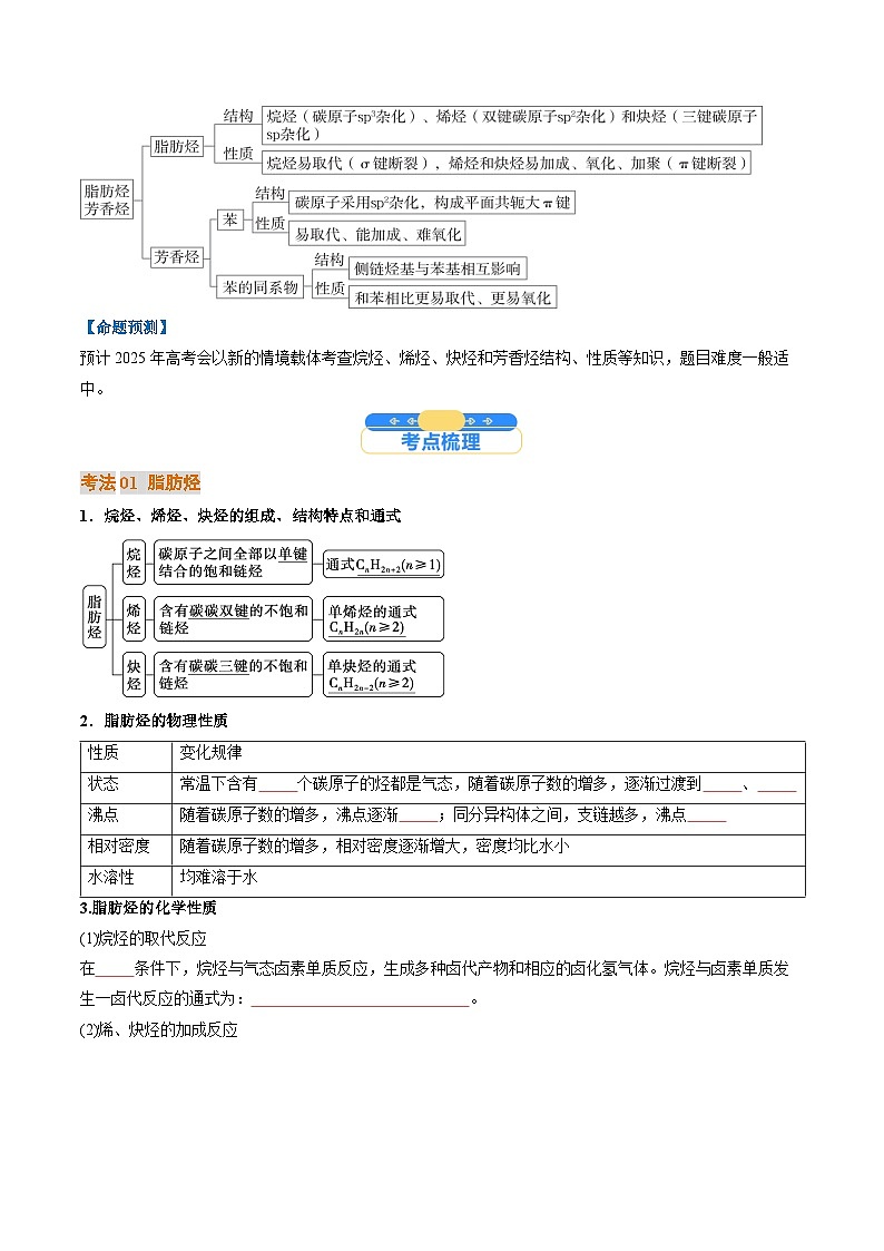 考点35 烃(核心考点精讲精练)-2025年高考化学一轮复习讲练专题(新高考通用)(原卷版)第2页