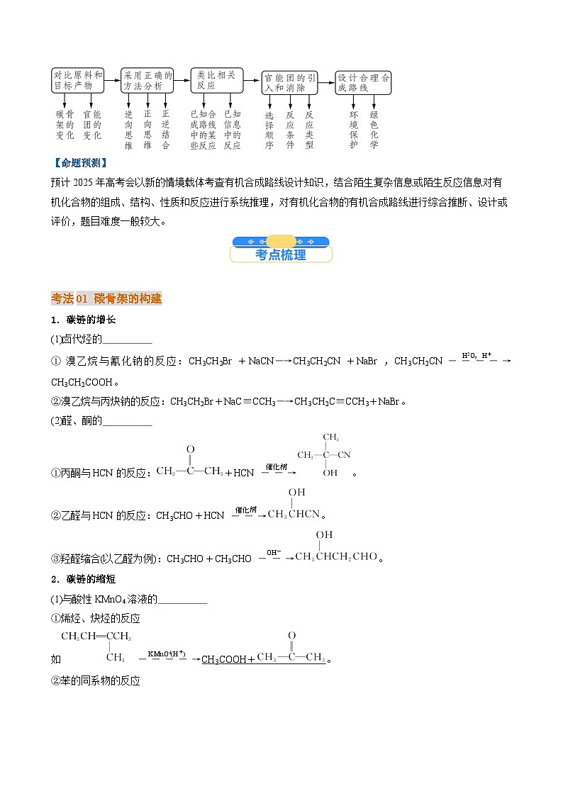 考点38 有机合成(核心考点精讲精练)-2025年高考化学一轮复习讲练专题(新高考通用)(原卷版)第2页