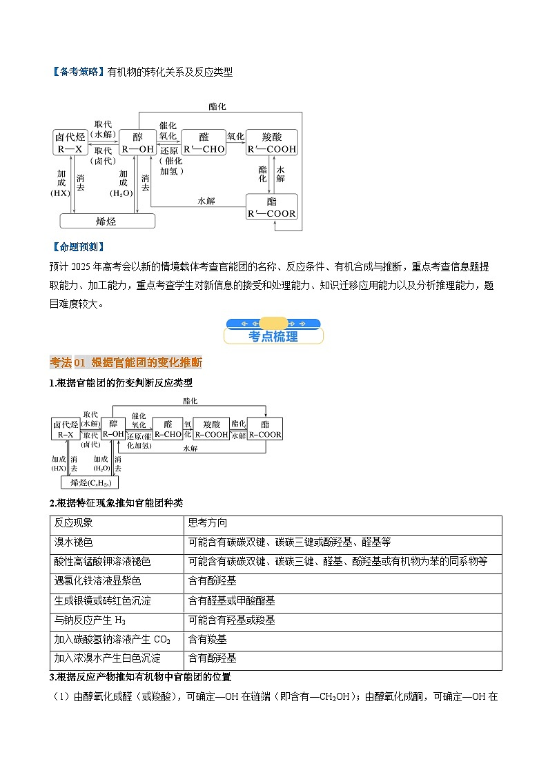 考点39 有机推断(核心考点精讲精练)-2025年高考化学一轮复习讲练专题(新高考通用)(原卷版)第2页