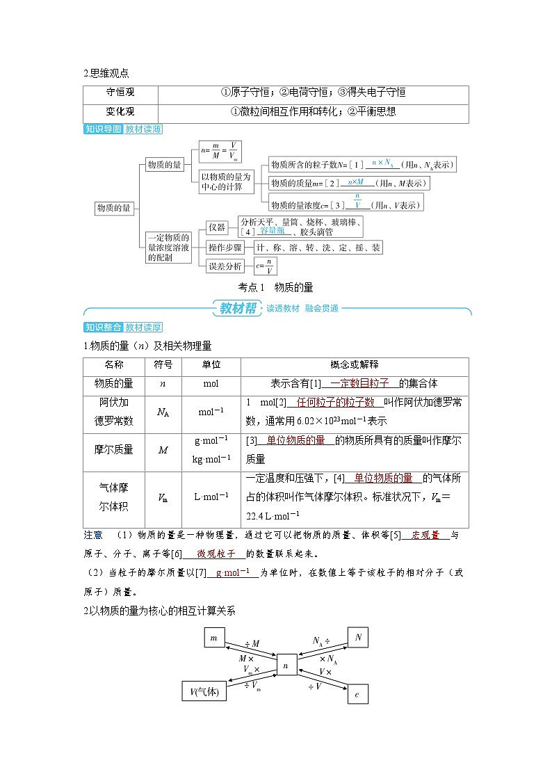 備戰(zhàn)2025年高考化學(xué)精品教案第二章物質(zhì)的量及計(jì)算第1講物質(zhì)的量（Word版附解析）第2頁