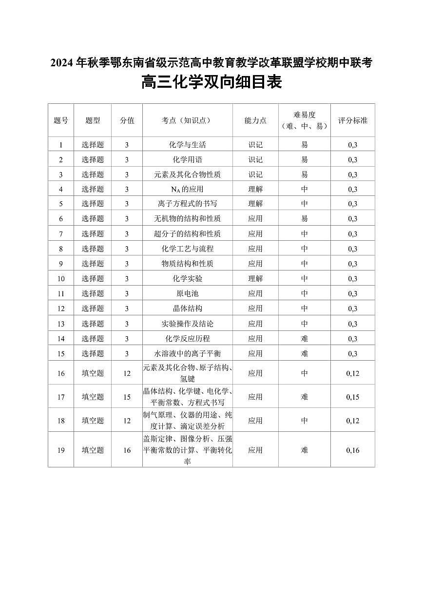 鄂东南期中联考高三化学双向细目表第1页