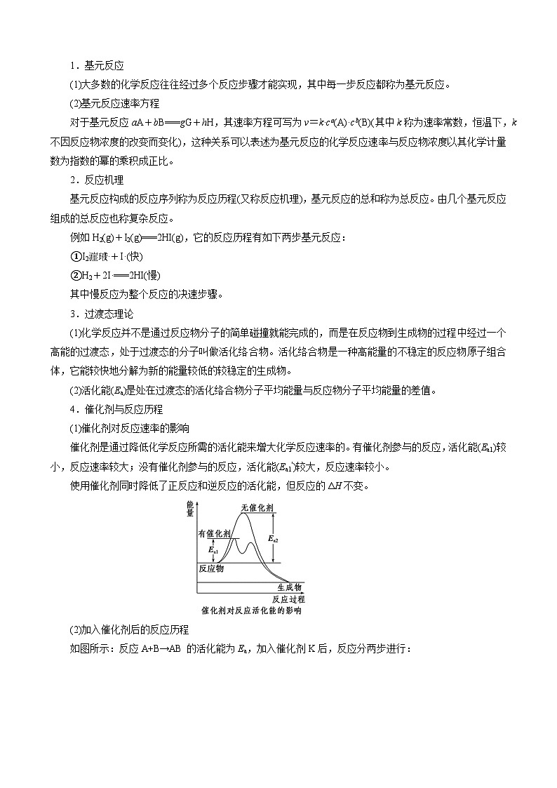 模板02 化学反应机理图像分析-2025年高考化学答题技巧与模板构建(原卷版)第2页