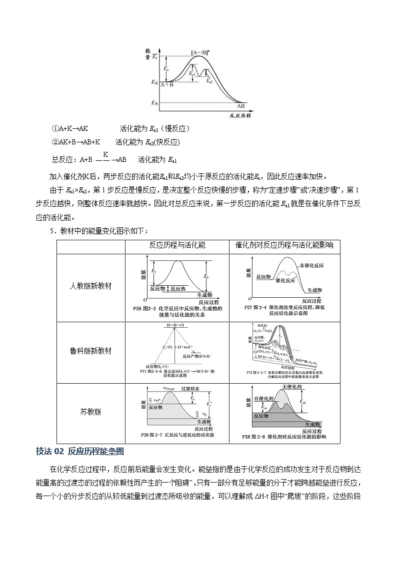 模板02 化学反应机理图像分析-2025年高考化学答题技巧与模板构建(原卷版)第3页