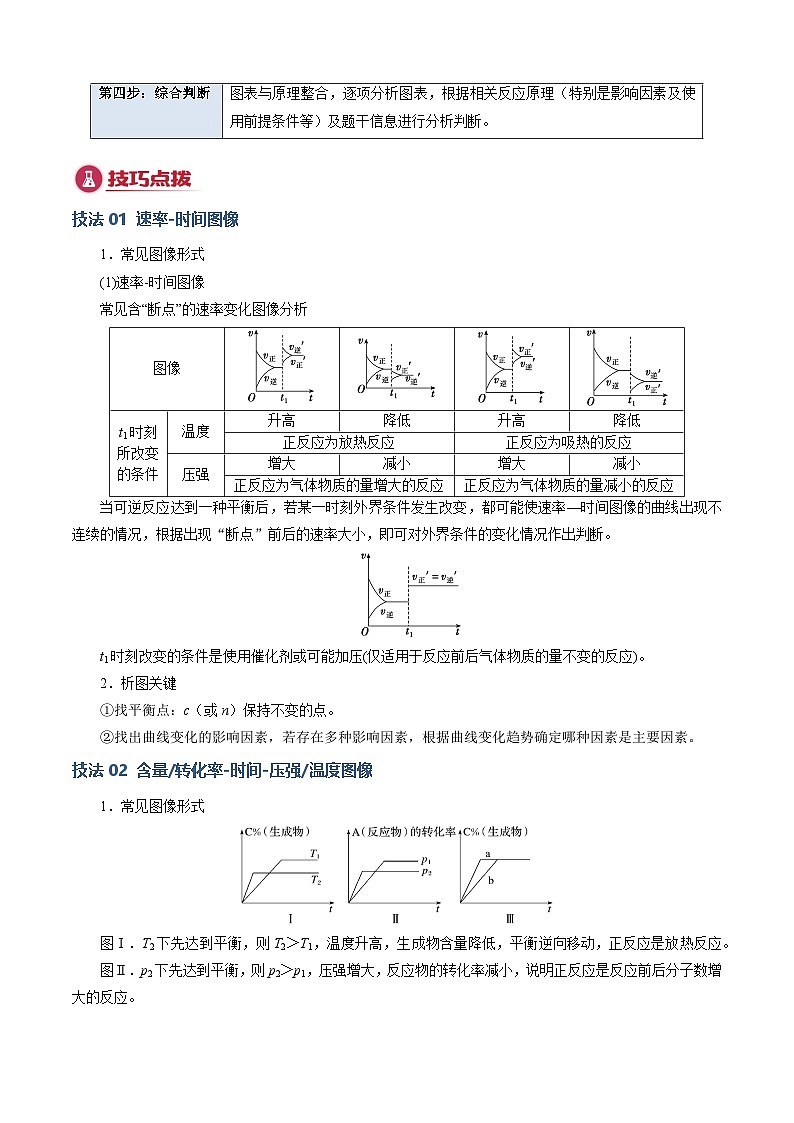 模板03 化学反应速率与平衡图像分析-2025年高考化学答题技巧与模板构建(原卷版)第2页