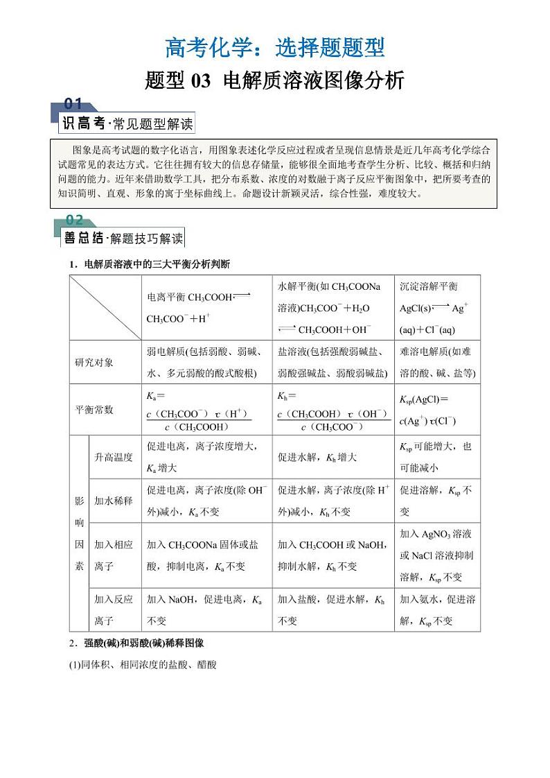 高考化学:选择题题型03 电解质溶液图像分析(学案)第1页