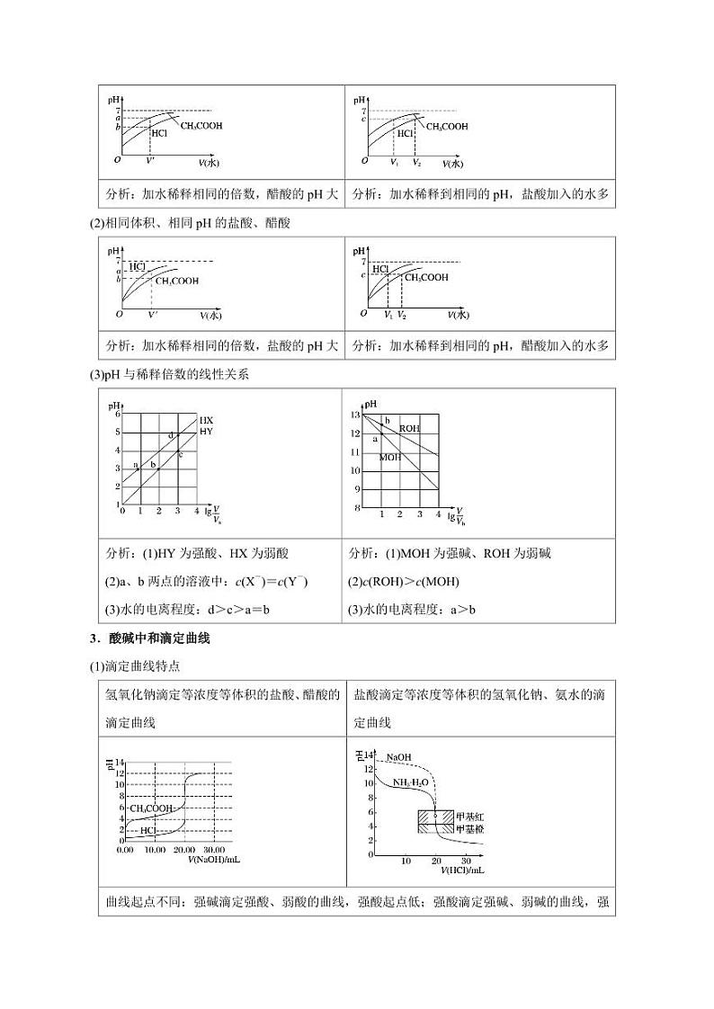 高考化学:选择题题型03 电解质溶液图像分析(学案)第2页
