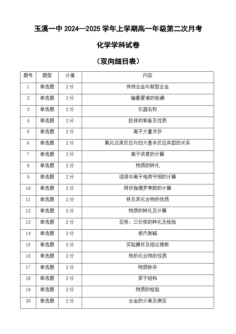 (双向细目表)玉溪一中2024—2025学年上学期高一年级第二次月考化学学科试卷第1页