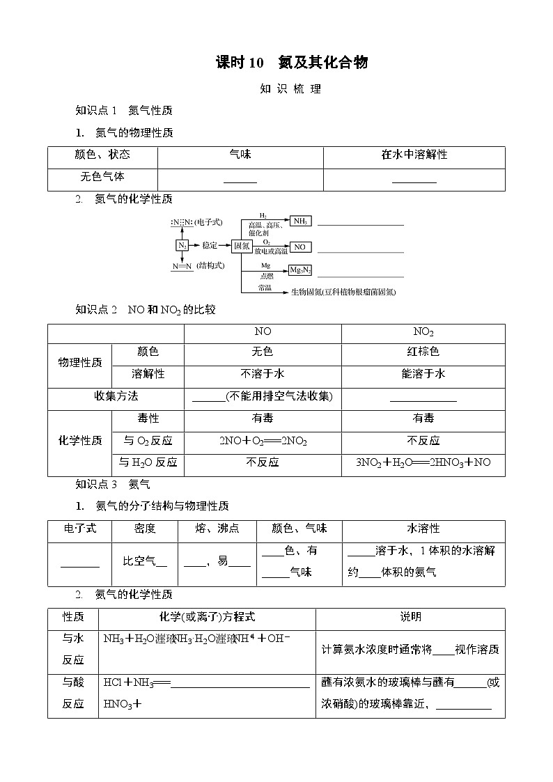 江苏省2025年1月普通高中学业水平合格性化学考试 导学案  课时10 氮及其化合物第1页