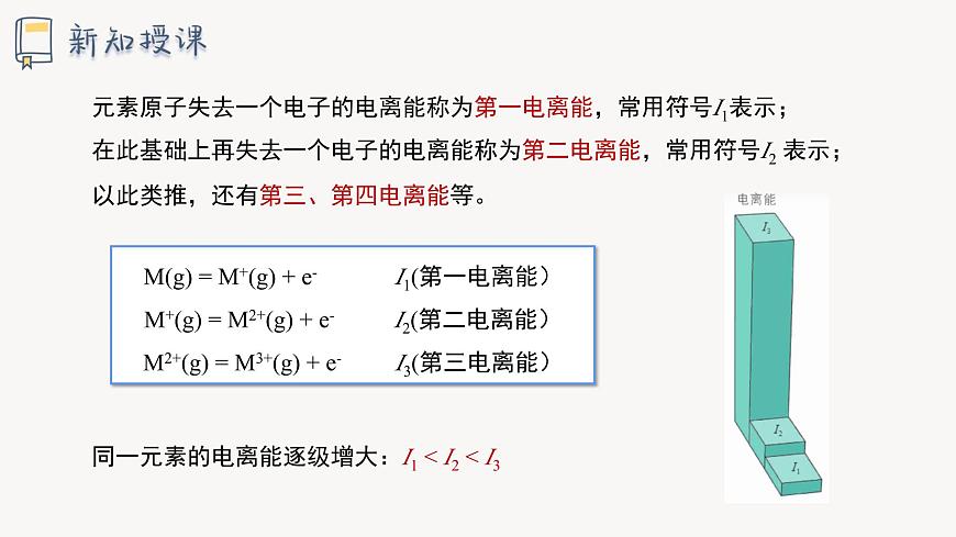 1.3 課時2 元素的電離能、電負性及其變化規(guī)律課件 2024-2025學年高二化學魯科版（2019）選擇性必修2第4頁
