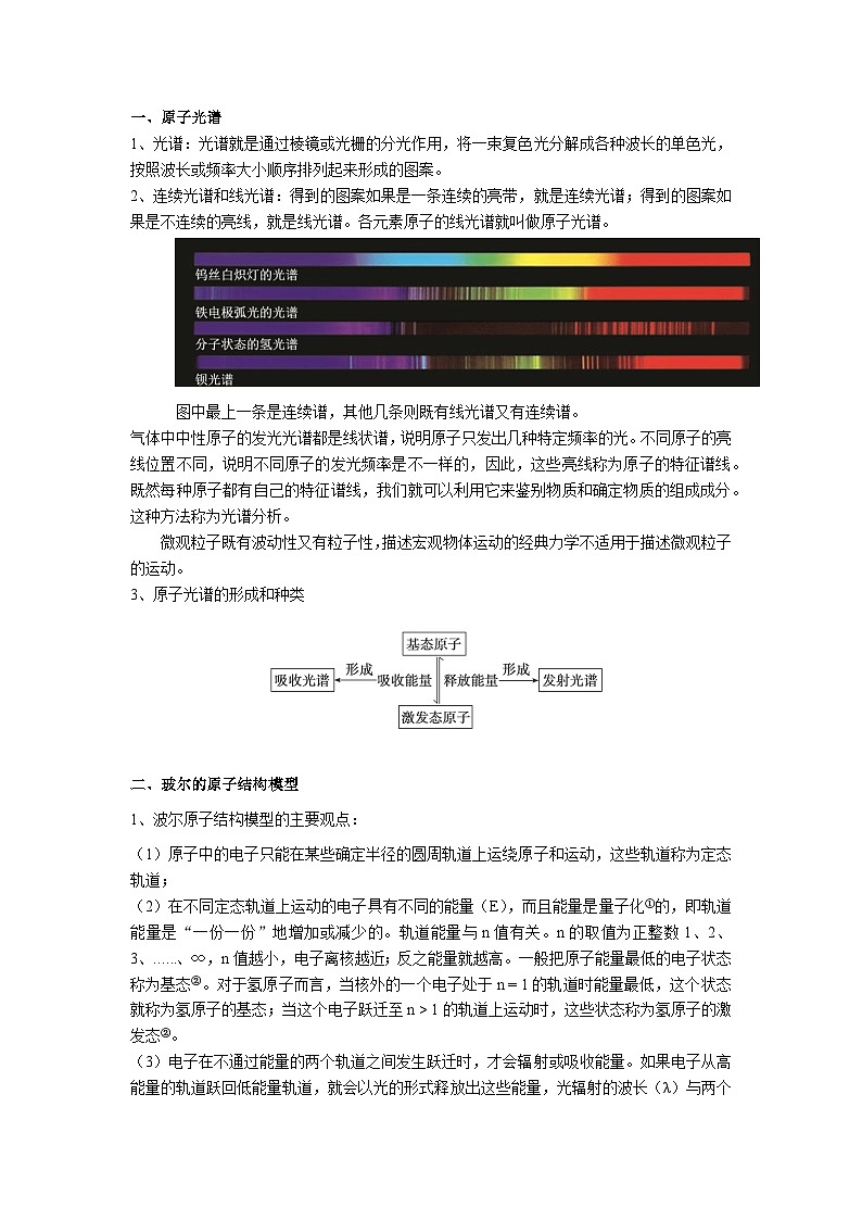 沪科技版(2020)高中化学选择性必修2+知识梳理+48页第2页