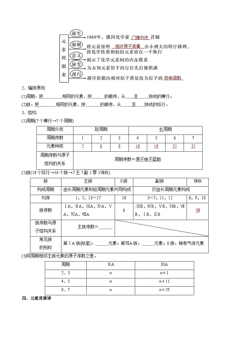 第05讲 原子结构与元素周期表(原卷版)第3页