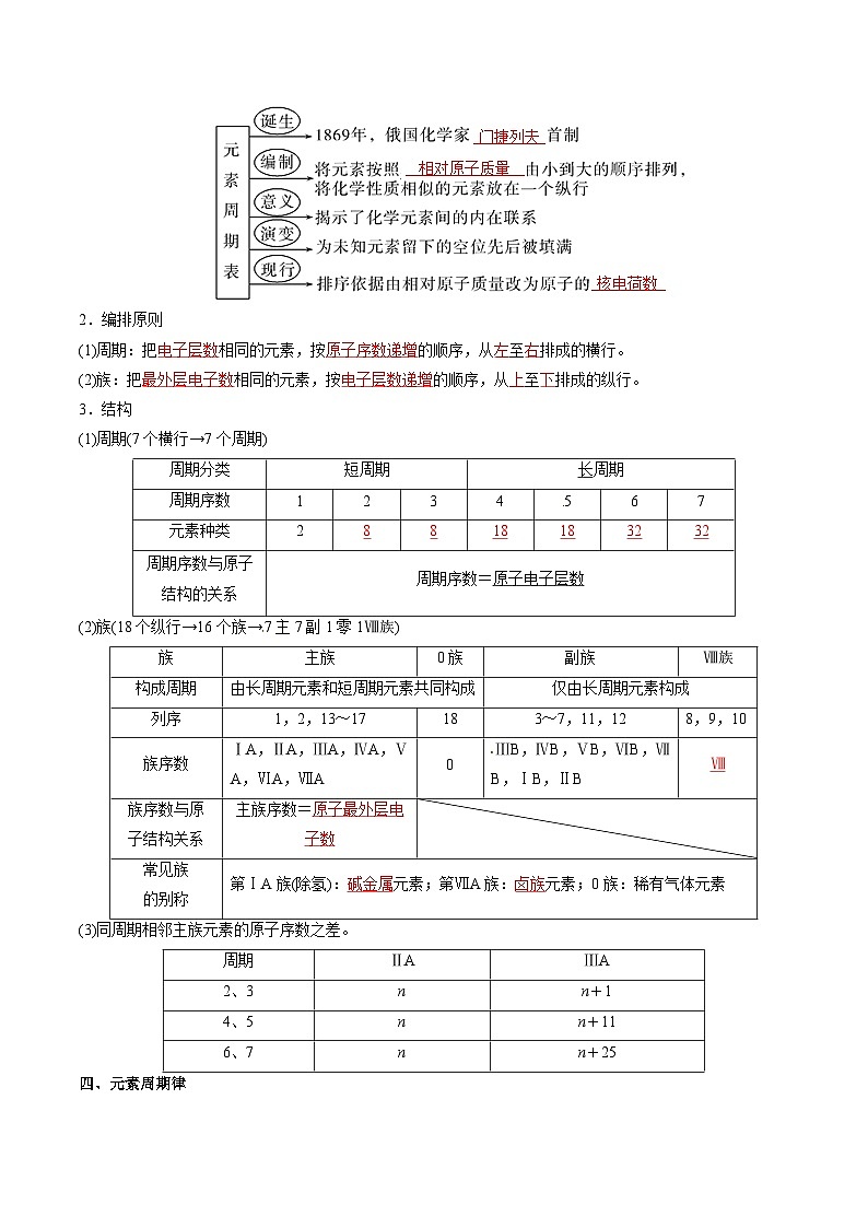 第05讲 原子结构与元素周期表(解析版)第3页