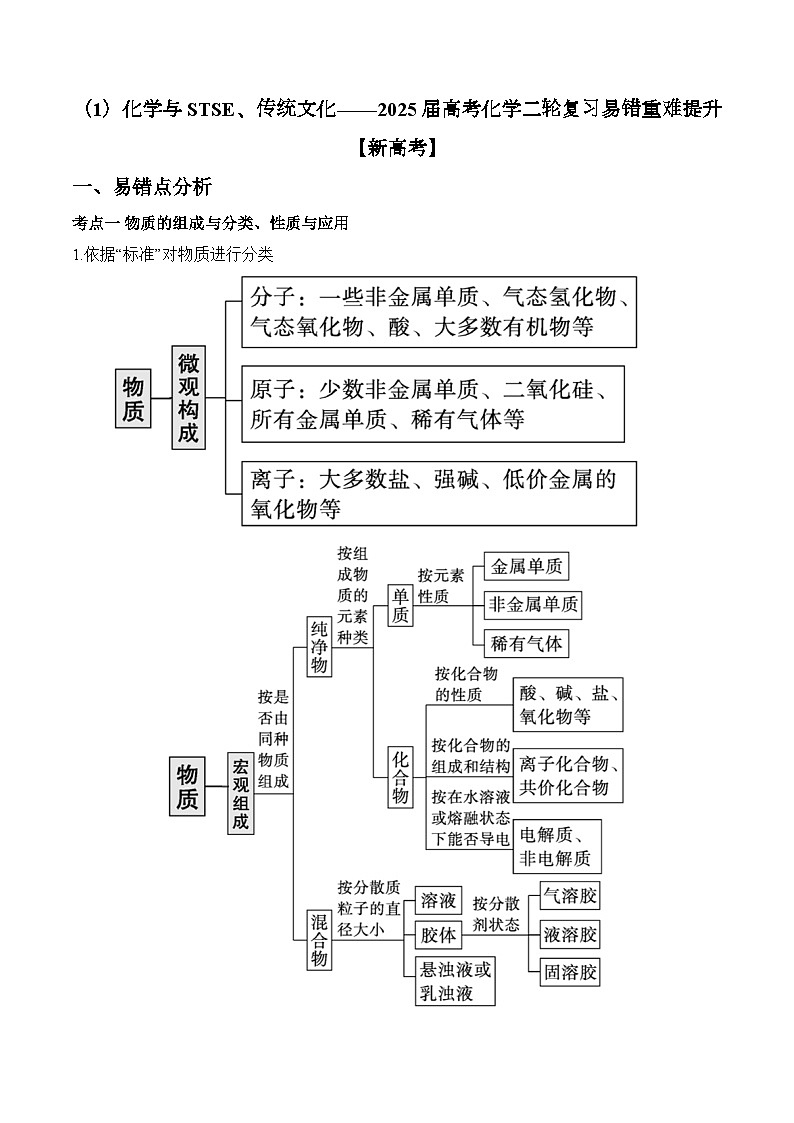 专题01 化学与STSE、传统文化(讲练)—2025学高考化学二轮复习易错重难提升【新高考】(含解析)第1页