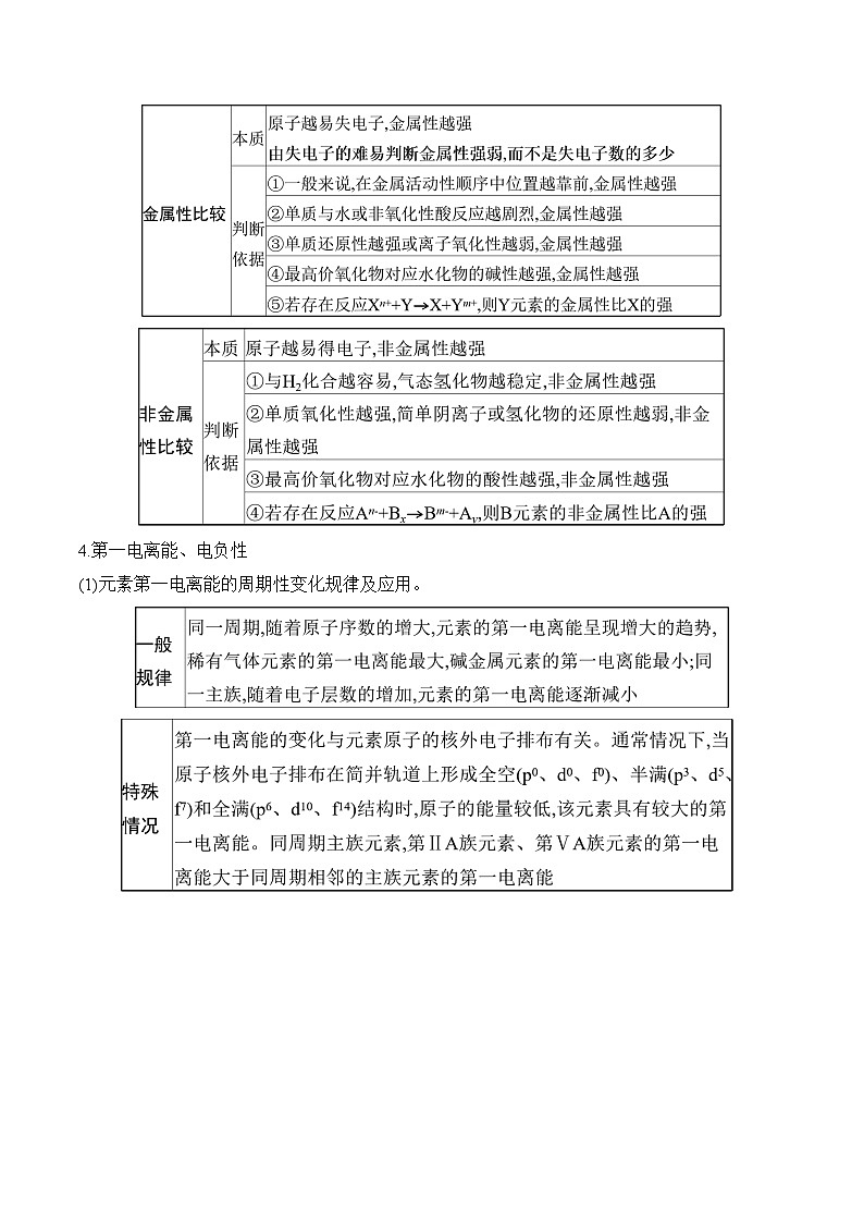 专题07 物质结构与性质(讲练)—2025学高考化学二轮复习易错重难提升(含解析)【新高考】第3页