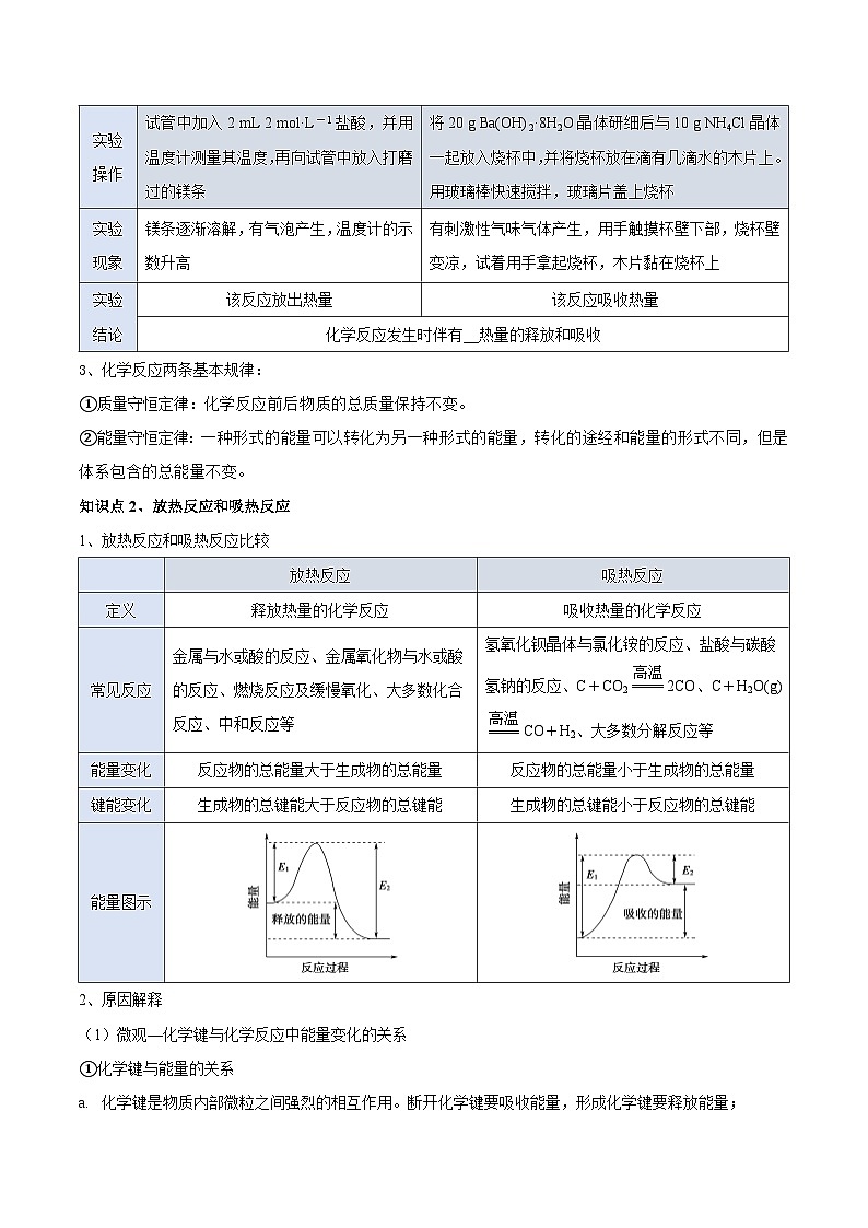 人教版(2019)高中化学必修二第六章 化学反应与能量 单元知识清单第2页