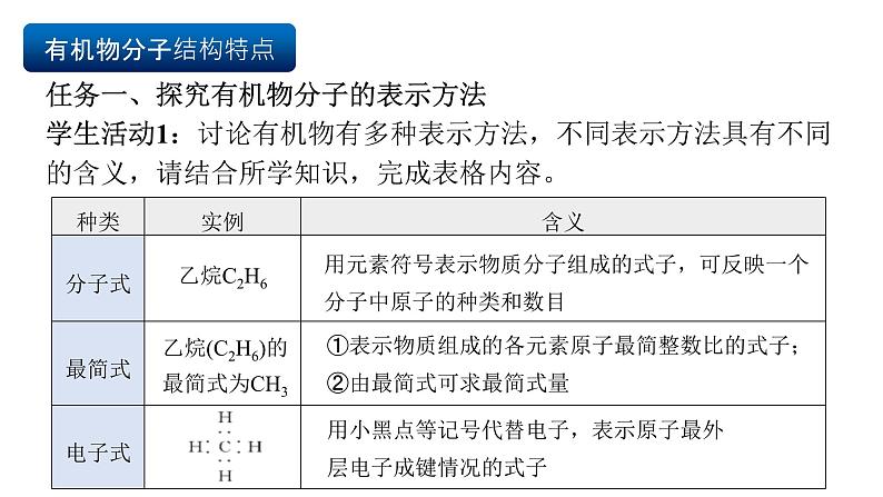 人教版(2019)高中化学必修二7.1.2 烷烃的同分异构体 课件第6页