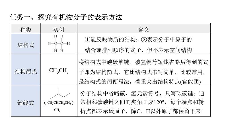 人教版(2019)高中化学必修二7.1.2 烷烃的同分异构体 课件第7页