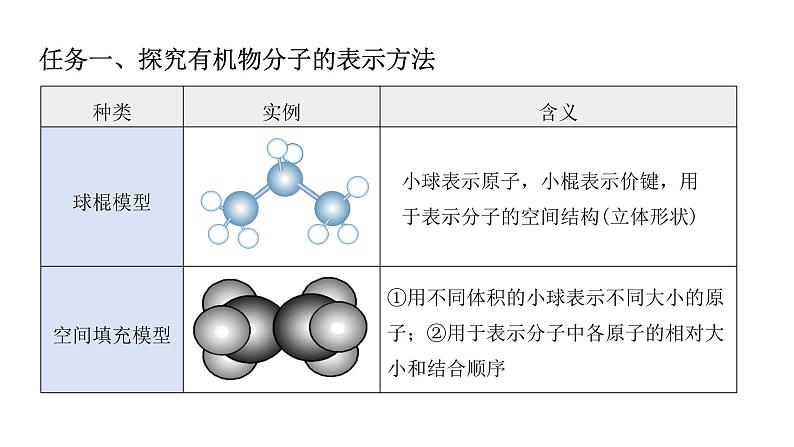 人教版(2019)高中化学必修二7.1.2 烷烃的同分异构体 课件第8页