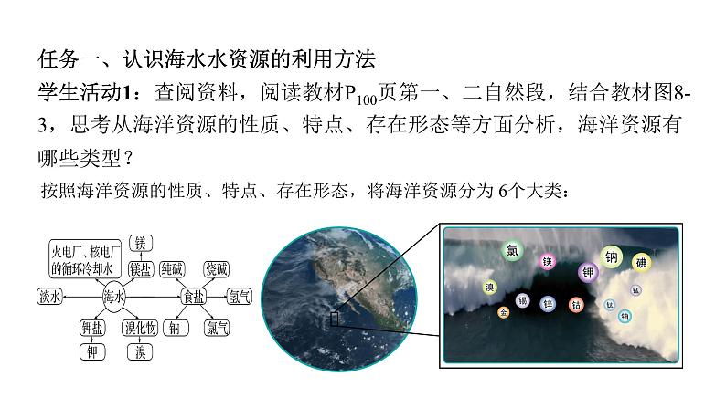 人教版(2019)高中化学必修二8.1.2 海水资源的开发利用 课件第7页
