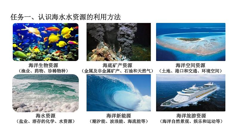 人教版(2019)高中化学必修二8.1.2 海水资源的开发利用 课件第8页