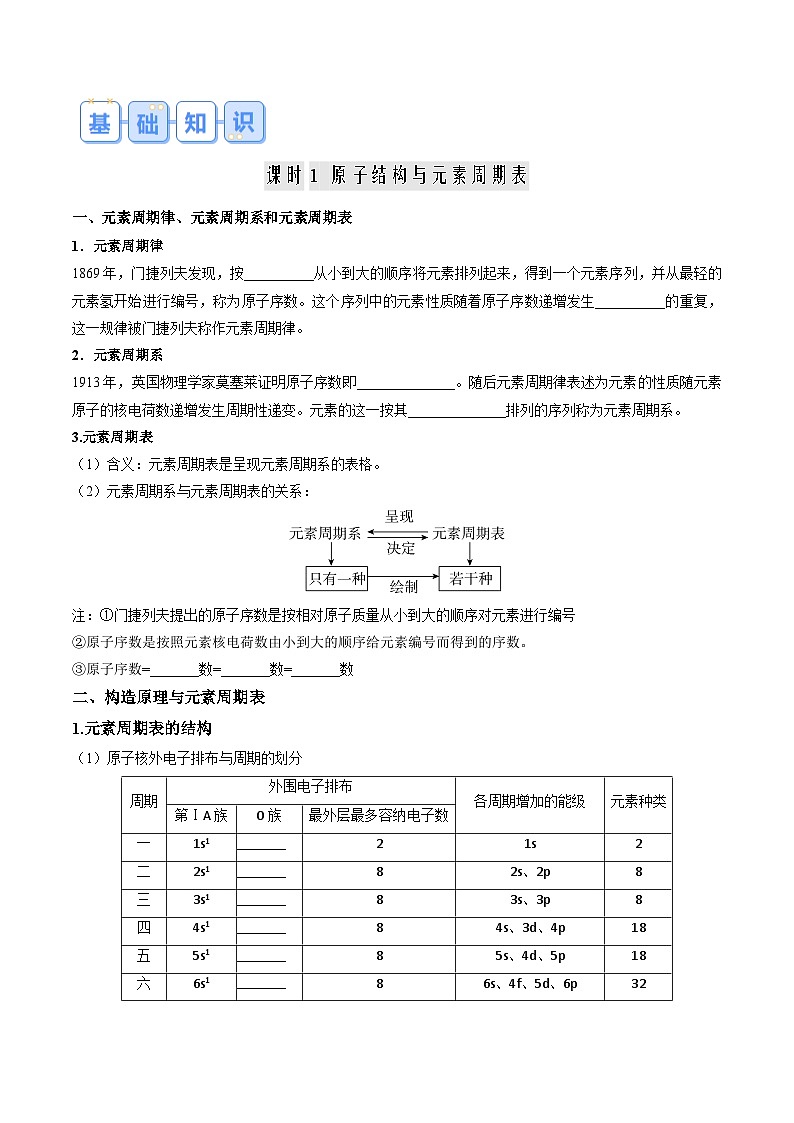 人教版(2019)高中化学 (选择性必修2)专题复习 第02讲 原子结构与元素的性质(原卷版)第2页