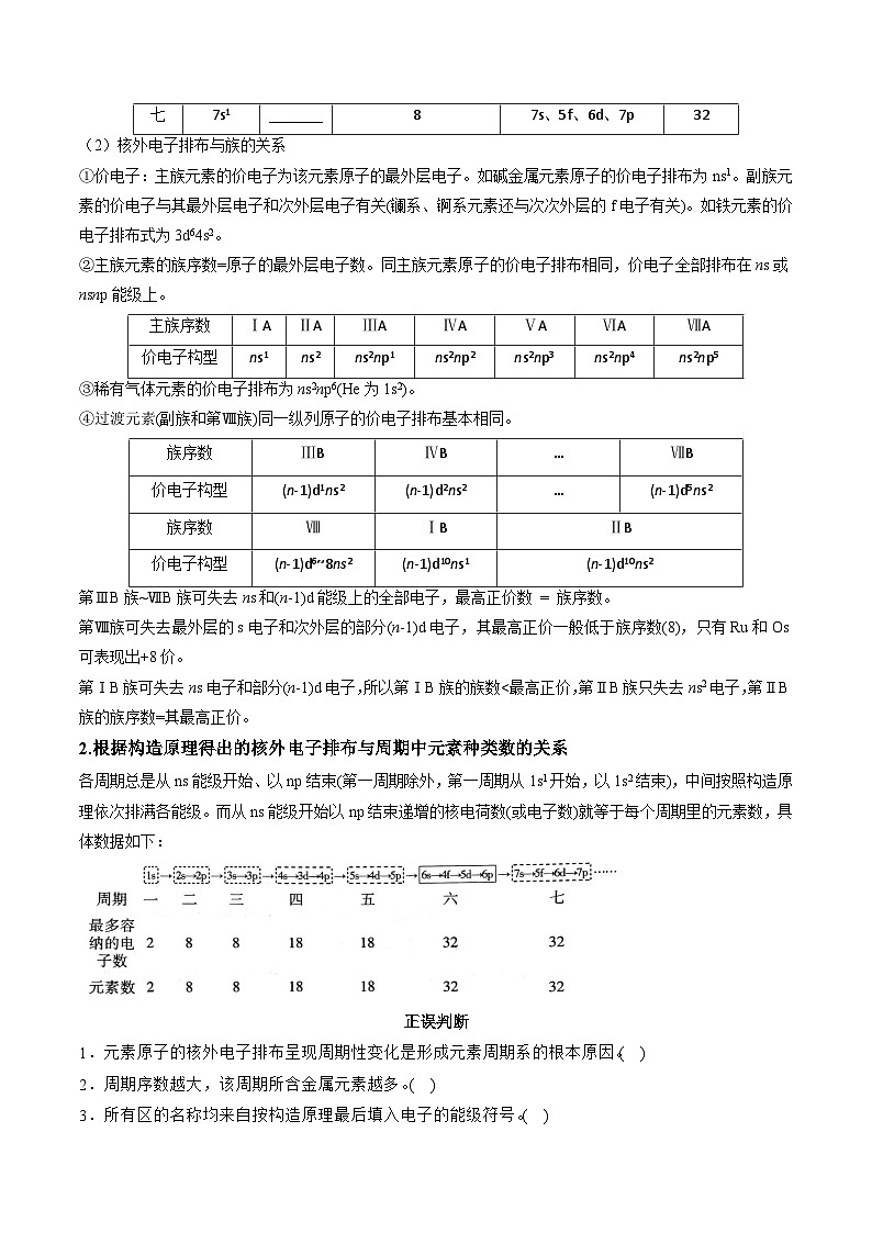 人教版(2019)高中化学 (选择性必修2)专题复习 第02讲 原子结构与元素的性质(原卷版)第3页