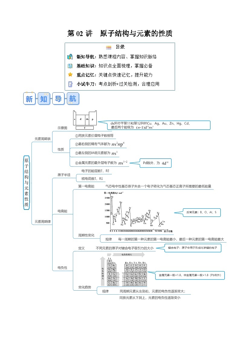 人教版(2019)高中化学 (选择性必修2)专题复习 第02讲 原子结构与元素的性质(解析版)第1页