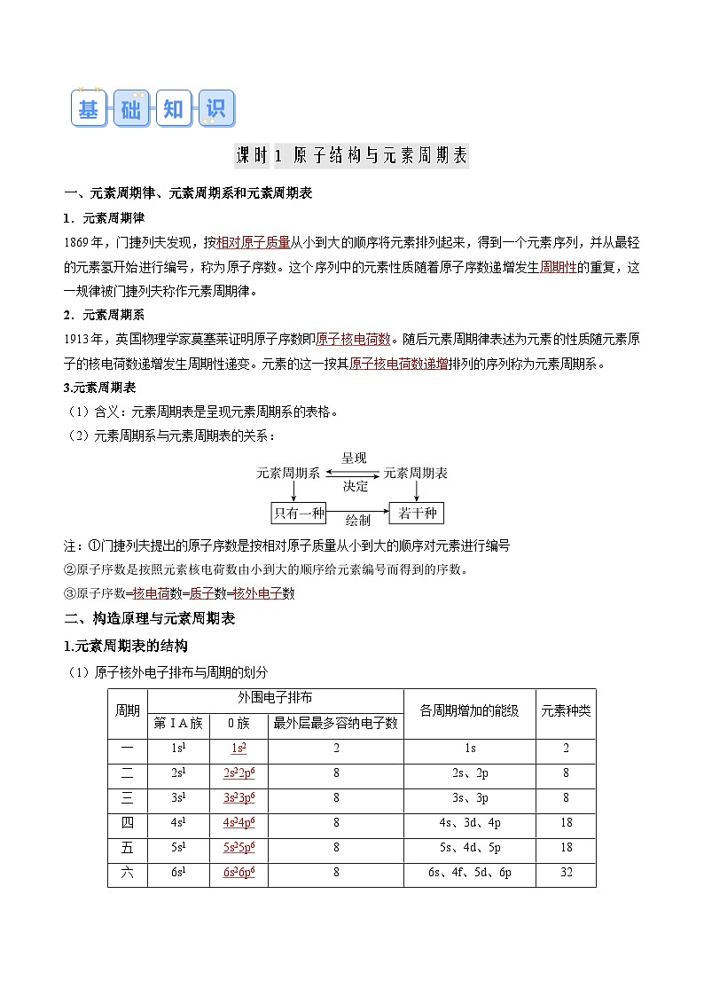 人教版(2019)高中化学 (选择性必修2)专题复习 第02讲 原子结构与元素的性质(解析版)第2页