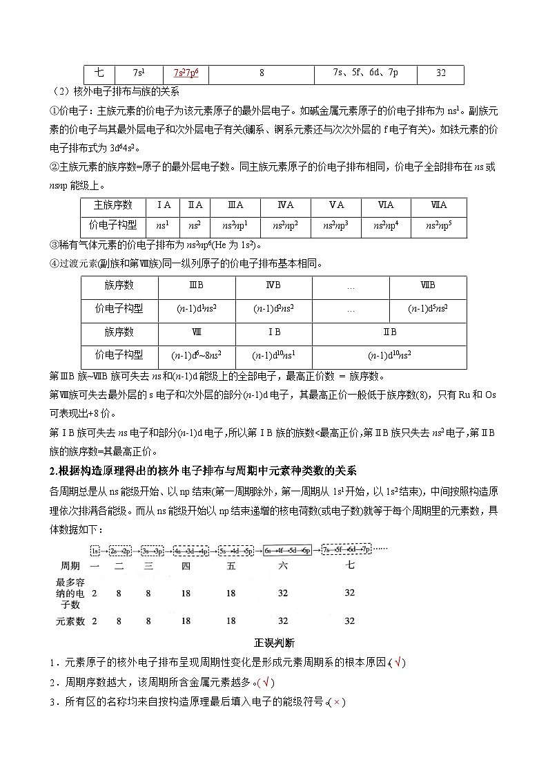 人教版(2019)高中化学 (选择性必修2)专题复习 第02讲 原子结构与元素的性质(解析版)第3页
