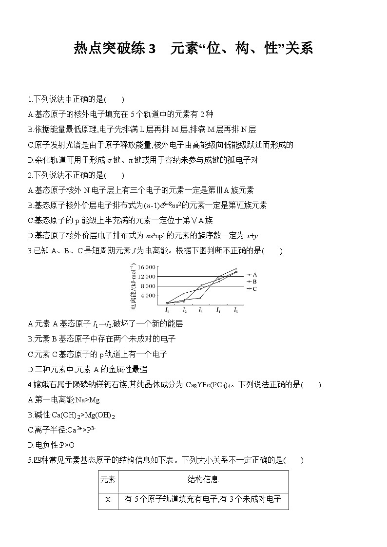 热点突破练3 元素“位、构、性”关系 练习(含解析)第1页