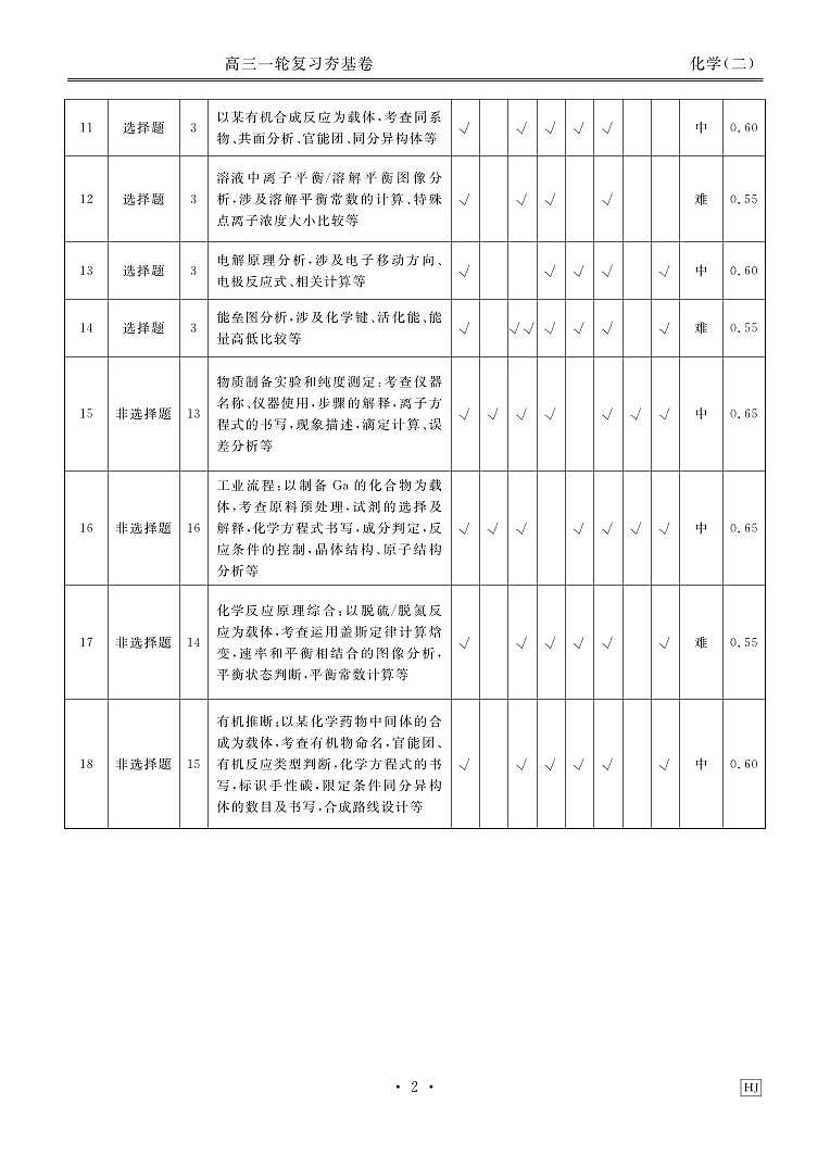 河北省衡水金卷先享题2025届高三一轮复习夯基卷(二)化学答案第2页