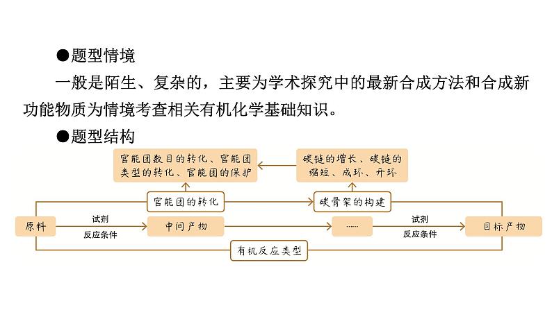 板块1 题型突破5有机化学基础综合 突破点1命名、官能团、反应类型、结构简式与方程式书写第3页