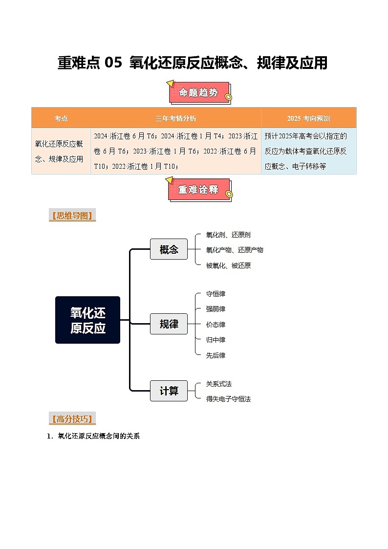 重难点05 氧化还原反应概念、规律及应用-2025年高考化学 热点 重点 难点 专练(浙江专用)(原卷版)第1页