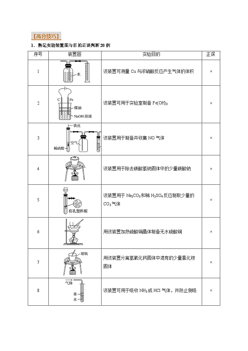 重难点07 化学实验基础-2025年高考化学 热点 重点 难点 专练(浙江专用)(原卷版)第2页
