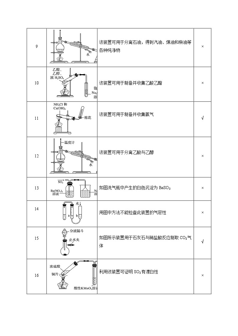 重难点07 化学实验基础-2025年高考化学 热点 重点 难点 专练(浙江专用)(解析版)第3页