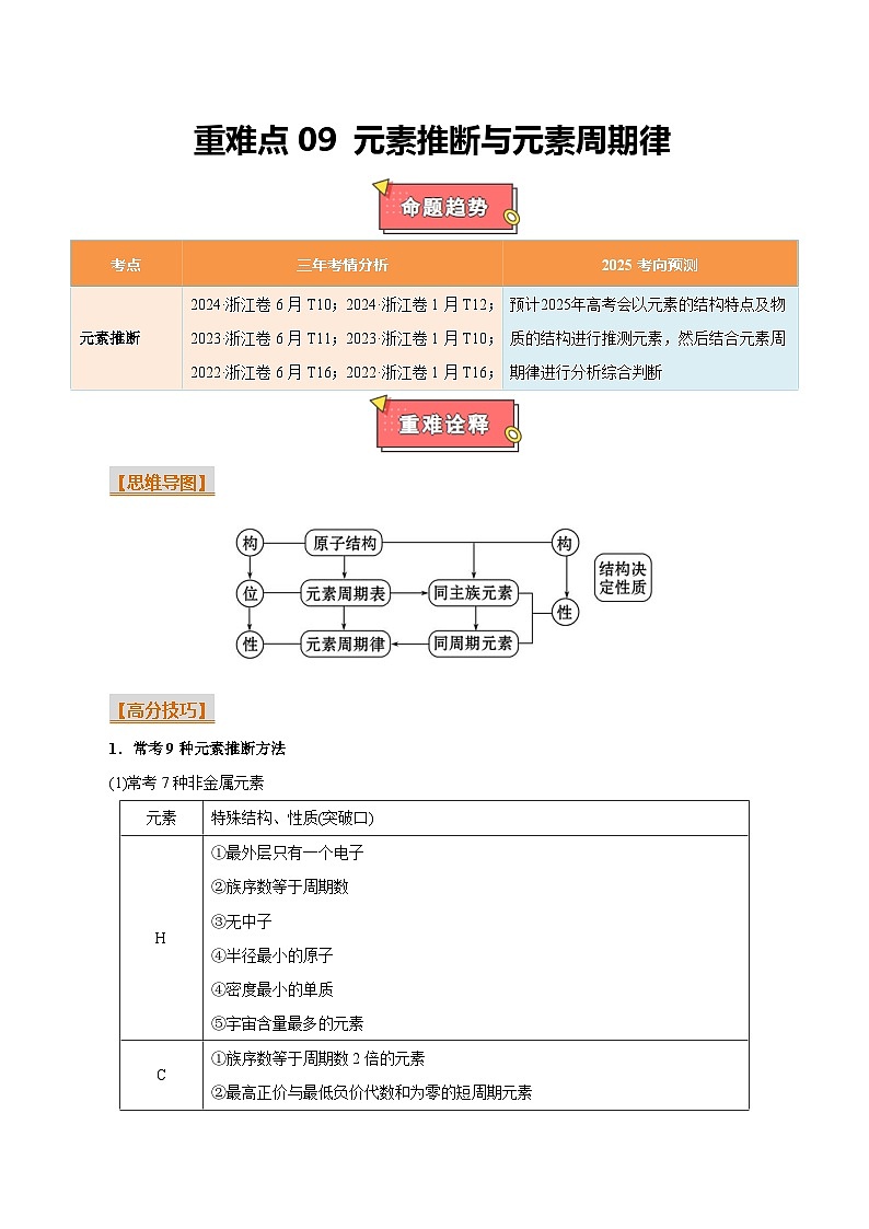 重难点09 元素推断与元素周期律-2025年高考化学 热点 重点 难点 专练(浙江专用)(解析版)第1页