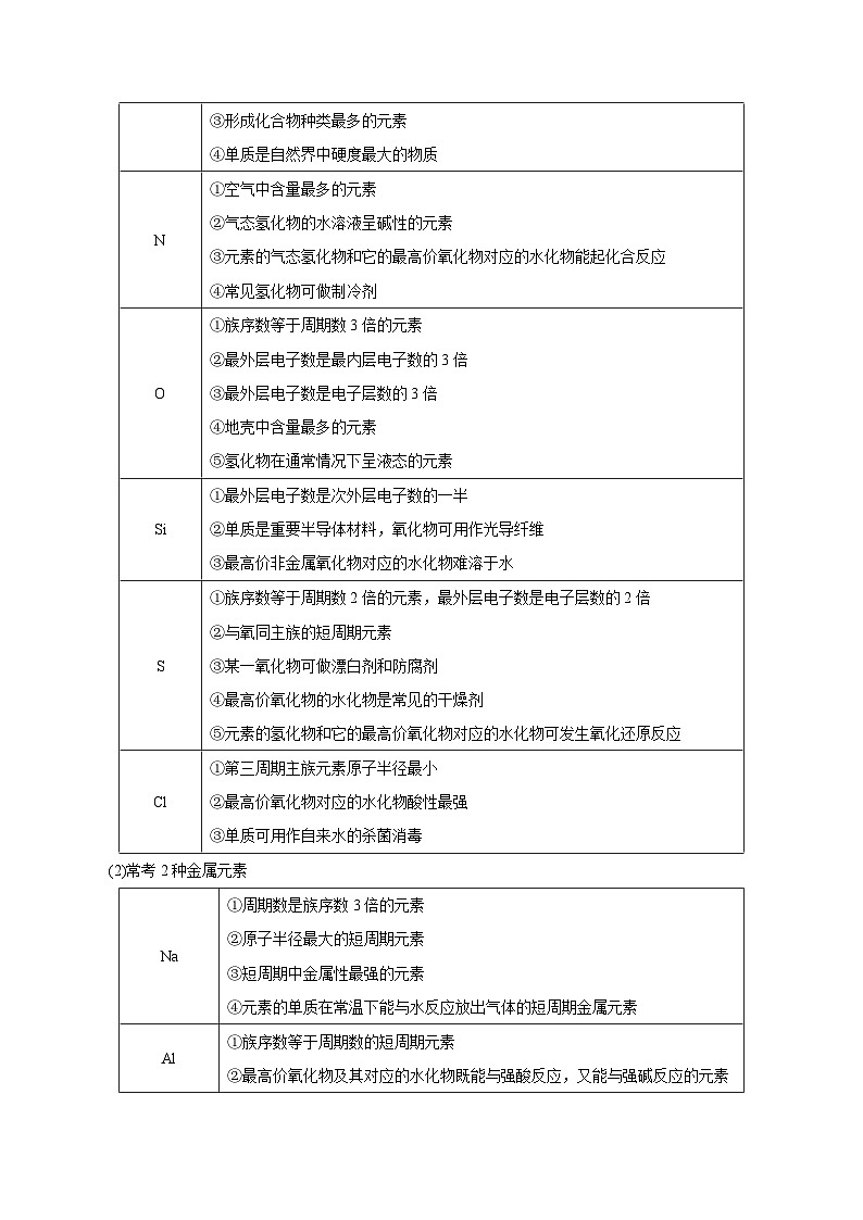 重难点09 元素推断与元素周期律-2025年高考化学 热点 重点 难点 专练(浙江专用)(解析版)第2页