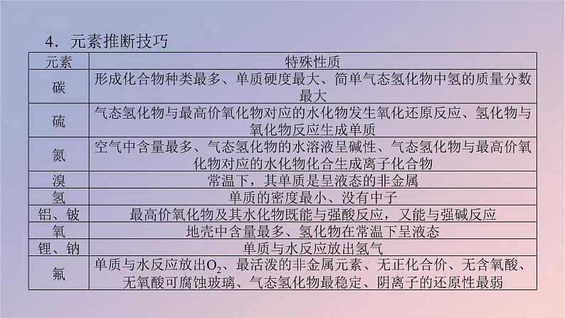 2025版高考化学全程一轮复习第27讲元素的综合推断课件第7页