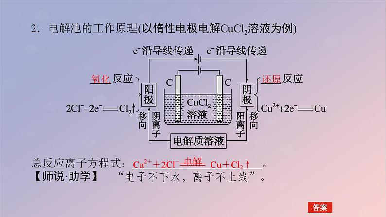 2025版高考化学全程一轮复习第37讲电解池金属的腐蚀与防护课件第6页