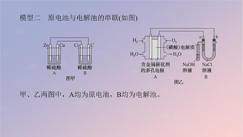 2025版高考化学全程一轮复习第39讲多池多室的电化学装置课件第6页