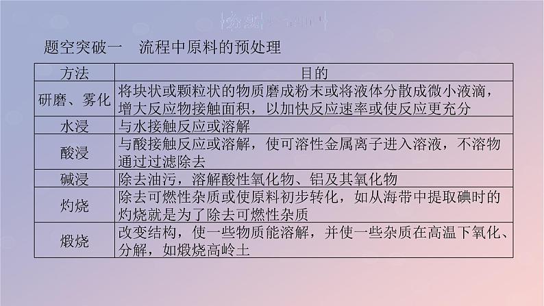2025版高考化学全程一轮复习第56讲化学工艺流程题的解题策略课件第5页