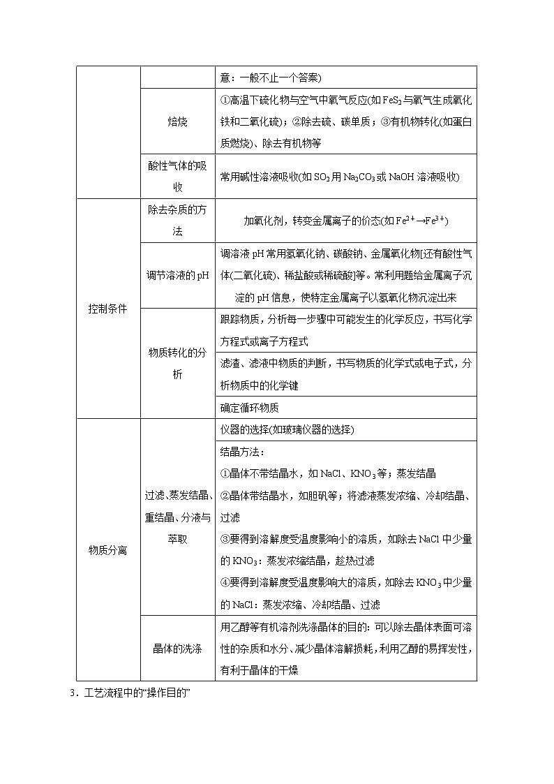 重难点13 化学工艺流程-2025年高考化学 热点 重点 难点 专练(上海专用)(原卷版)第3页
