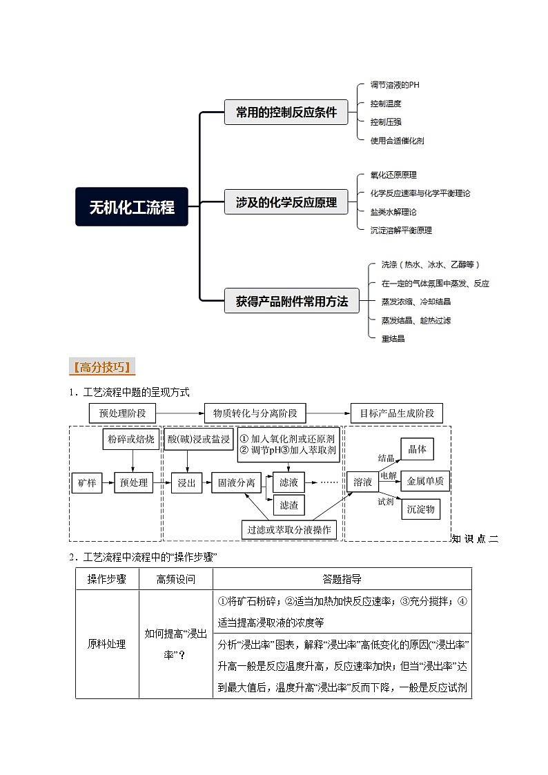 重难点13 化学工艺流程-2025年高考化学 热点 重点 难点 专练(上海专用)(解析版)第2页